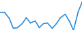 Unit of measure: Percentage / Training: Non-formal education and training / Sex: Total / Age class: From 15 to 19 years / Geopolitical entity (reporting): Slovenia