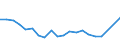 Unit of measure: Percentage / Training: Non-formal education and training / Sex: Total / Age class: From 15 to 19 years / Geopolitical entity (reporting): Slovakia