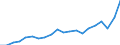 Unit of measure: Percentage / Training: Non-formal education and training / Sex: Total / Age class: From 15 to 19 years / Geopolitical entity (reporting): Finland