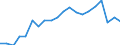 Unit of measure: Percentage / Training: Non-formal education and training / Sex: Total / Age class: From 15 to 19 years / Geopolitical entity (reporting): Sweden