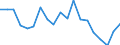 Unit of measure: Percentage / Training: Non-formal education and training / Sex: Total / Age class: From 15 to 19 years / Geopolitical entity (reporting): Iceland