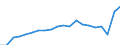 Unit of measure: Percentage / Training: Non-formal education and training / Sex: Total / Age class: From 15 to 19 years / Geopolitical entity (reporting): Norway