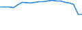 Unit of measure: Percentage / Training: Non-formal education and training / Sex: Total / Age class: From 15 to 19 years / Geopolitical entity (reporting): Switzerland