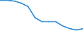 Unit of measure: Percentage / Training: Non-formal education and training / Sex: Total / Age class: From 15 to 19 years / Geopolitical entity (reporting): United Kingdom