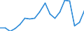 Unit of measure: Percentage / Training: Non-formal education and training / Sex: Total / Age class: From 15 to 19 years / Geopolitical entity (reporting): Türkiye