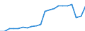 Unit of measure: Percentage / Training: Non-formal education and training / Sex: Total / Age class: From 15 to 24 years / Geopolitical entity (reporting): European Union - 27 countries (from 2020)