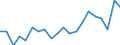 Unit of measure: Percentage / Training: Non-formal education and training / Sex: Total / Age class: From 15 to 24 years / Geopolitical entity (reporting): Bulgaria