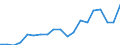 Unit of measure: Percentage / Training: Non-formal education and training / Sex: Total / Age class: From 15 to 24 years / Geopolitical entity (reporting): Estonia