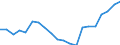 Unit of measure: Percentage / Training: Non-formal education and training / Sex: Total / Age class: From 15 to 24 years / Geopolitical entity (reporting): Greece