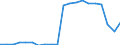 Unit of measure: Percentage / Training: Non-formal education and training / Sex: Total / Age class: From 15 to 24 years / Geopolitical entity (reporting): France