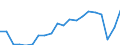 Unit of measure: Percentage / Training: Non-formal education and training / Sex: Total / Age class: From 15 to 24 years / Geopolitical entity (reporting): Italy