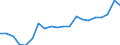 Unit of measure: Percentage / Training: Non-formal education and training / Sex: Total / Age class: From 15 to 24 years / Geopolitical entity (reporting): Luxembourg