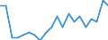 Unit of measure: Percentage / Training: Non-formal education and training / Sex: Total / Age class: From 15 to 24 years / Geopolitical entity (reporting): Netherlands