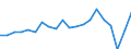 Unit of measure: Percentage / Training: Non-formal education and training / Sex: Total / Age class: From 15 to 24 years / Geopolitical entity (reporting): Austria