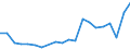 Unit of measure: Percentage / Training: Non-formal education and training / Sex: Total / Age class: From 15 to 24 years / Geopolitical entity (reporting): Romania