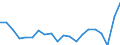 Unit of measure: Percentage / Training: Non-formal education and training / Sex: Total / Age class: From 15 to 24 years / Geopolitical entity (reporting): Slovenia