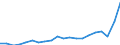 Unit of measure: Percentage / Training: Non-formal education and training / Sex: Total / Age class: From 15 to 24 years / Geopolitical entity (reporting): Finland