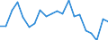 Unit of measure: Percentage / Training: Non-formal education and training / Sex: Total / Age class: From 15 to 24 years / Geopolitical entity (reporting): Iceland