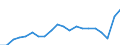 Unit of measure: Percentage / Training: Non-formal education and training / Sex: Total / Age class: From 15 to 24 years / Geopolitical entity (reporting): Norway