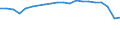 Unit of measure: Percentage / Training: Non-formal education and training / Sex: Total / Age class: From 15 to 24 years / Geopolitical entity (reporting): Switzerland