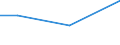 Unit of measure: Percentage / Training: Non-formal education and training / Sex: Total / Age class: From 15 to 24 years / Geopolitical entity (reporting): Montenegro