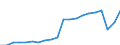 Unit of measure: Percentage / Training: Non-formal education and training / Sex: Total / Age class: From 15 to 29 years / Geopolitical entity (reporting): European Union - 27 countries (from 2020)