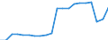 Unit of measure: Percentage / Training: Non-formal education and training / Sex: Total / Age class: From 15 to 29 years / Geopolitical entity (reporting): Euro area – 20 countries (from 2023)