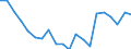 Unit of measure: Percentage / Training: Non-formal education and training / Sex: Total / Age class: From 15 to 29 years / Geopolitical entity (reporting): Belgium