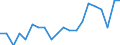 Unit of measure: Percentage / Training: Non-formal education and training / Sex: Total / Age class: From 15 to 29 years / Geopolitical entity (reporting): Bulgaria