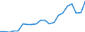 Unit of measure: Percentage / Training: Non-formal education and training / Sex: Total / Age class: From 15 to 29 years / Geopolitical entity (reporting): Estonia