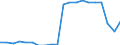 Unit of measure: Percentage / Training: Non-formal education and training / Sex: Total / Age class: From 15 to 29 years / Geopolitical entity (reporting): France