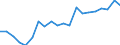 Unit of measure: Percentage / Training: Non-formal education and training / Sex: Total / Age class: From 15 to 29 years / Geopolitical entity (reporting): Luxembourg