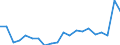 Unit of measure: Percentage / Training: Non-formal education and training / Sex: Total / Age class: From 15 to 29 years / Geopolitical entity (reporting): Netherlands