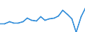 Unit of measure: Percentage / Training: Non-formal education and training / Sex: Total / Age class: From 15 to 29 years / Geopolitical entity (reporting): Austria