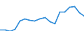 Percentage / Non-formal education and training / Total / From 15 to 19 years / Estonia