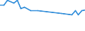 Sex: Total / Unit of measure: Percentage / Age class: From 15 to 19 years / Country/region of birth: Foreign country / Geopolitical entity (reporting): Finland