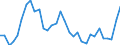 Sex: Total / Unit of measure: Percentage / Age class: From 15 to 19 years / Country/region of birth: Foreign country / Geopolitical entity (reporting): Norway