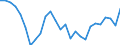 Sex: Total / Unit of measure: Percentage / Age class: From 15 to 19 years / Country/region of birth: Reporting country / Geopolitical entity (reporting): Germany