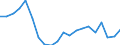 Sex: Total / Unit of measure: Percentage / Age class: From 15 to 19 years / Country/region of birth: Reporting country / Geopolitical entity (reporting): Latvia