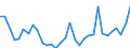 Sex: Total / Unit of measure: Percentage / Age class: From 15 to 19 years / Country/region of birth: Reporting country / Geopolitical entity (reporting): Luxembourg