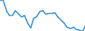 Sex: Total / Unit of measure: Percentage / Age class: From 15 to 19 years / Country/region of birth: Reporting country / Geopolitical entity (reporting): Austria