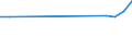 Sex: Total / Age class: From 15 to 19 years / Unit of measure: Percentage / Geopolitical entity (reporting): Prov. Luxembourg (BE)