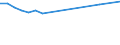 Sex: Total / Age class: From 15 to 19 years / Unit of measure: Percentage / Geopolitical entity (reporting): Yuzhen tsentralen