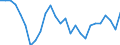 Sex: Total / Age class: From 15 to 19 years / Unit of measure: Percentage / Geopolitical entity (reporting): Germany