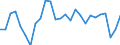 Sex: Total / Age class: From 15 to 19 years / Unit of measure: Percentage / Geopolitical entity (reporting): Baden-Württemberg