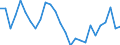 Sex: Total / Age class: From 15 to 19 years / Unit of measure: Percentage / Geopolitical entity (reporting): Brandenburg