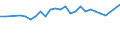 Sex: Total / Age class: From 15 to 19 years / Unit of measure: Percentage / Geopolitical entity (reporting): Trier