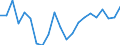 Sex: Total / Age class: From 15 to 19 years / Unit of measure: Percentage / Geopolitical entity (reporting): Saarland