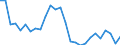 Sex: Total / Age class: From 15 to 19 years / Unit of measure: Percentage / Geopolitical entity (reporting): Sachsen