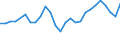 Sex: Total / Age class: From 15 to 19 years / Unit of measure: Percentage / Geopolitical entity (reporting): Estonia